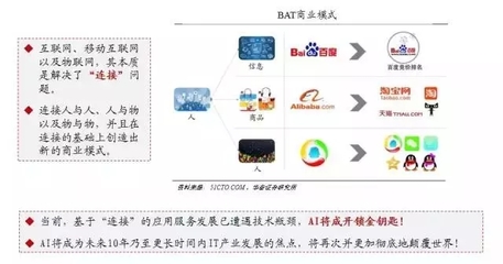 人工智能產(chǎn)業(yè)報告 發(fā)展趨勢及生態(tài)格局分析