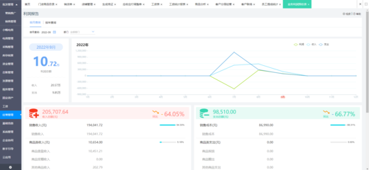 延邊工廠ERP客服市場(chǎng)營(yíng)銷技術(shù)培訓(xùn) 提升服務(wù)效能與市場(chǎng)競(jìng)爭(zhēng)力